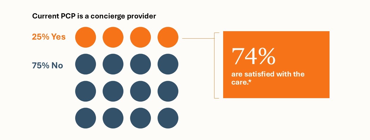 Concierge_Day 2_Enterprise_The-Future-of-Primary-Care