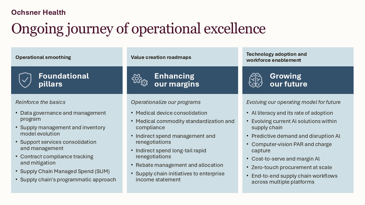 Ongoing journey of operational excellence
