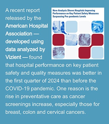 A report highlights improved hospital performance in early 2024, driven by increased cancer screenings and preventative care.