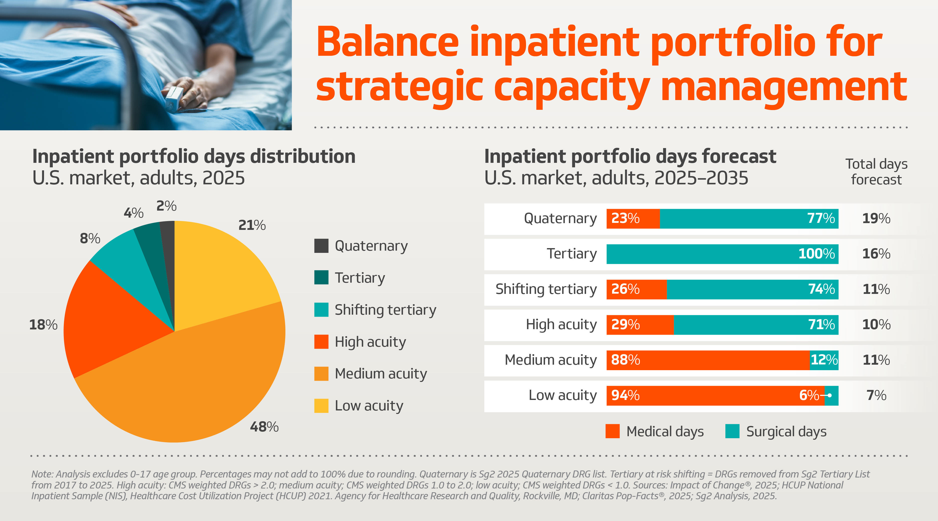 Balance inpatient portfolio chart