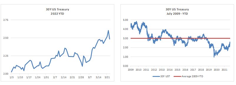 TCM chart