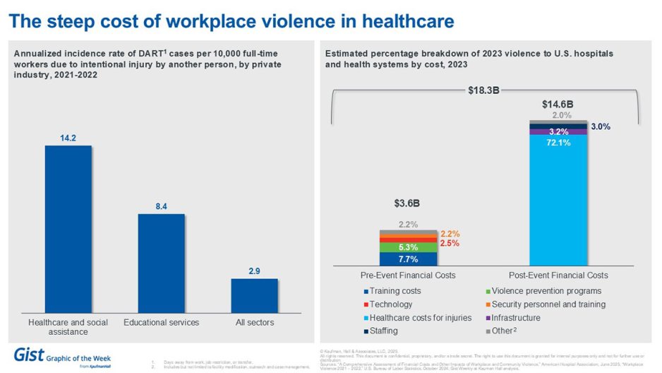 Gist Graphic