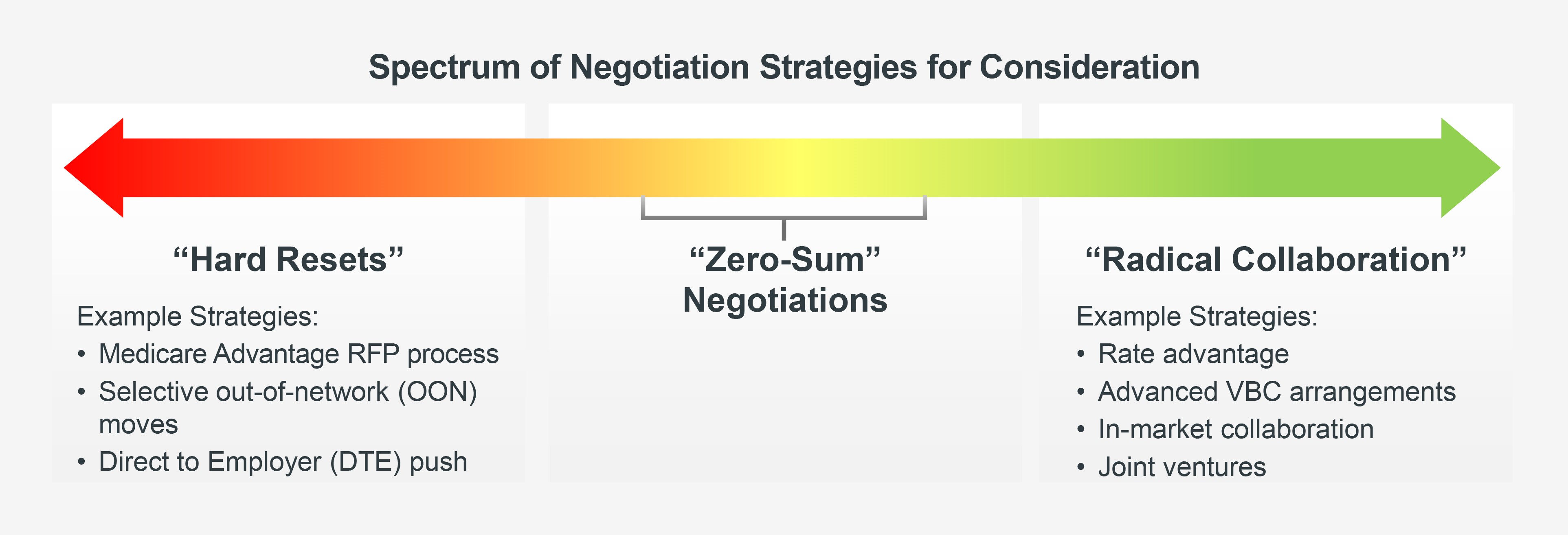 figure 1. approaching the payer-provider relationship holistically