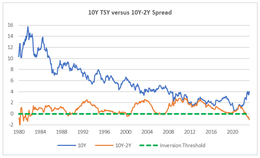 TCM chart