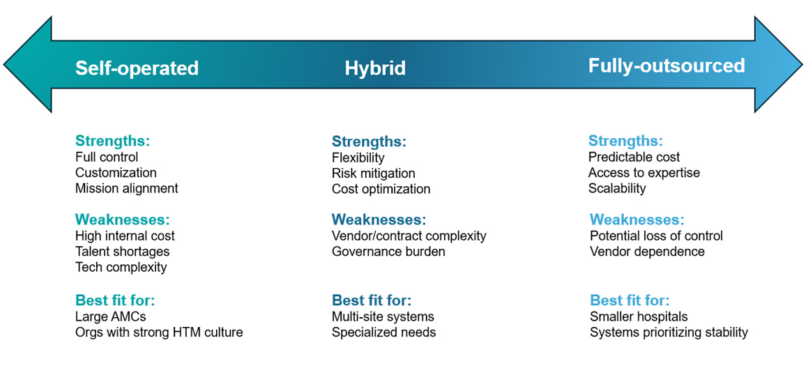 Healthcare Technology Management - considerations