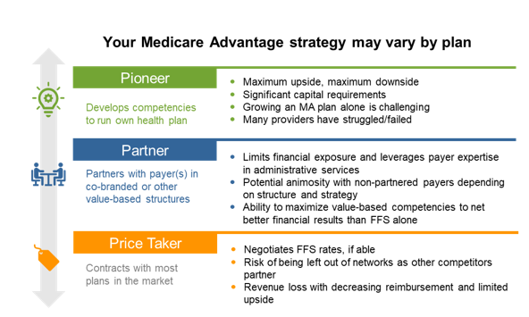 2023-04-07_MedicareAdvantage.png