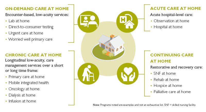 2023-01-31_Sustainable-Portfolio-for-Care-at-Home_BlogGraphics.jpg