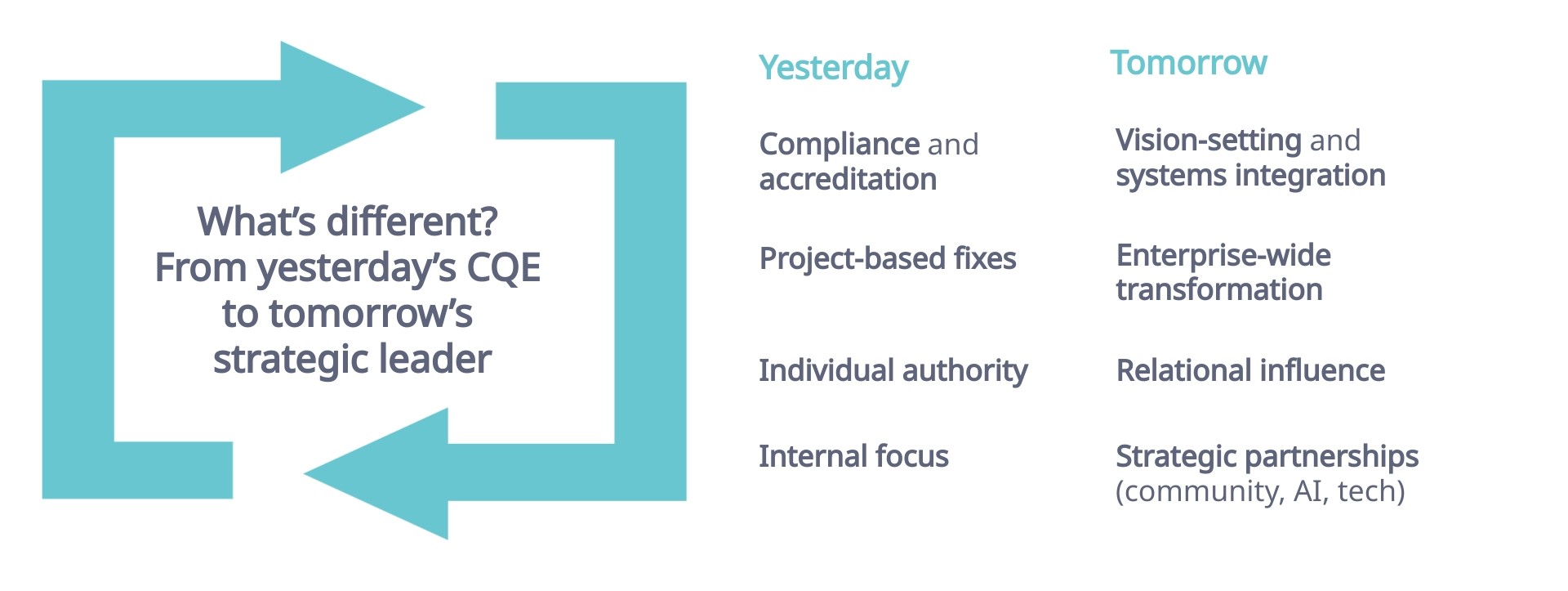 What's different? From yesterday's CQE to tomorrow's strategic leader chart