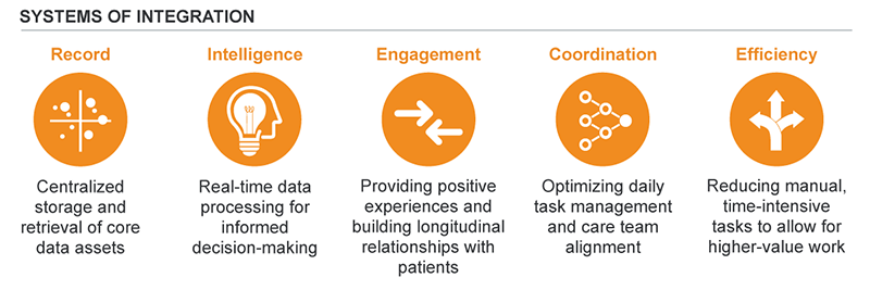 20245-08-13_Smart-Hospital_System-of-Integration_AR-blog.png
