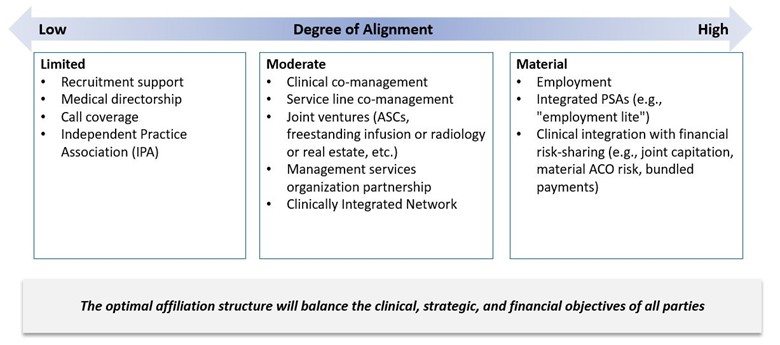 Affiliations chart