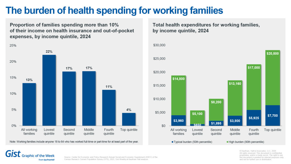 Family health spending chart