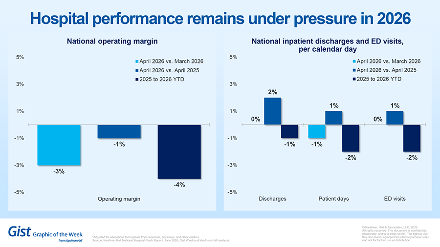 Hospital performance pressure chart
