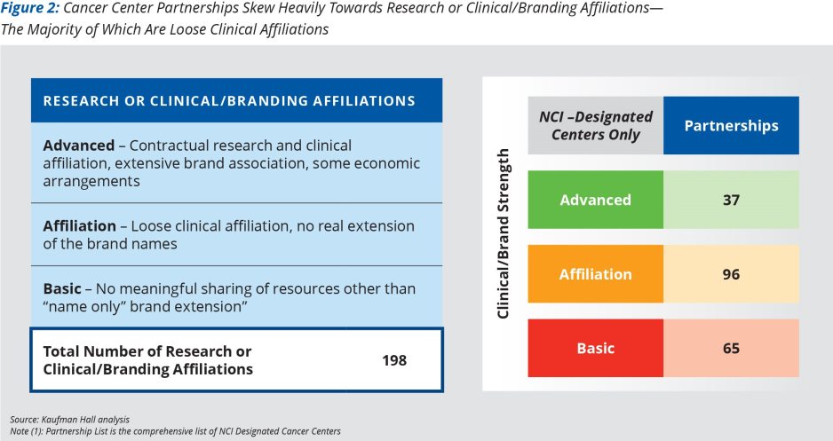 Oncology chart