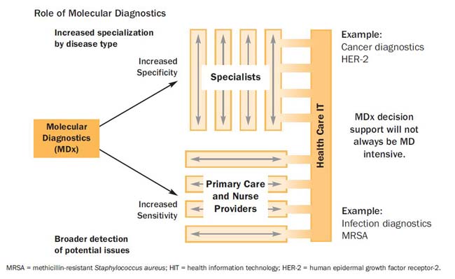 2021-10-15_MolecularDiagnotics.jpg