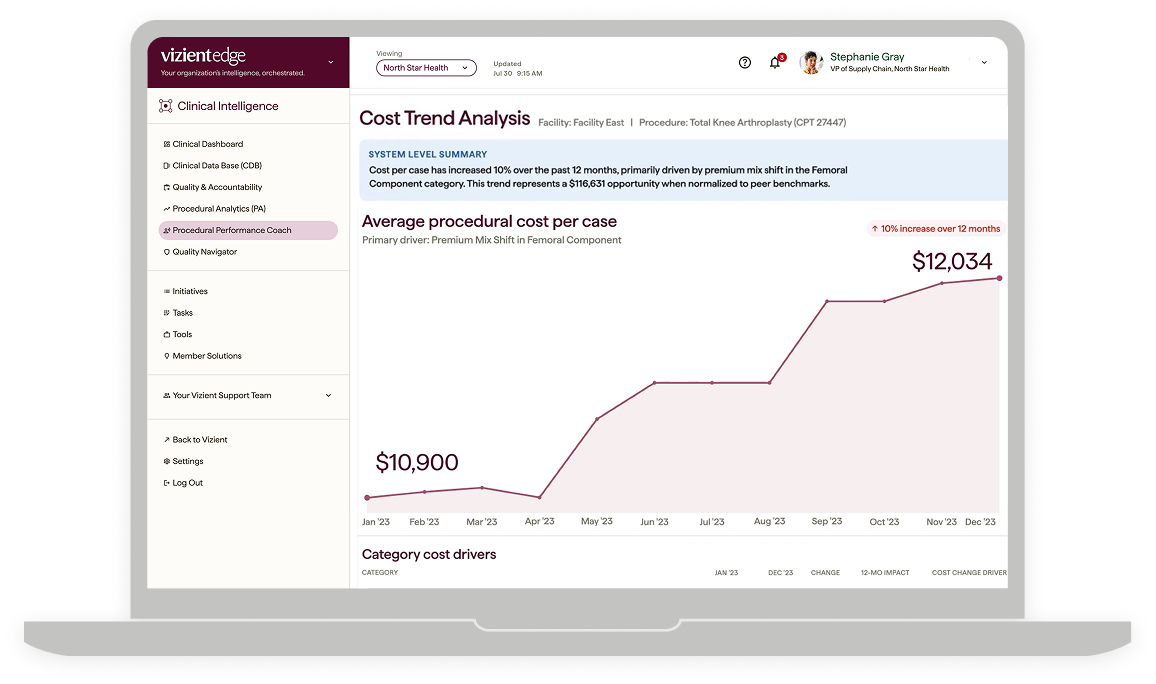 Vizient Edge dashboard