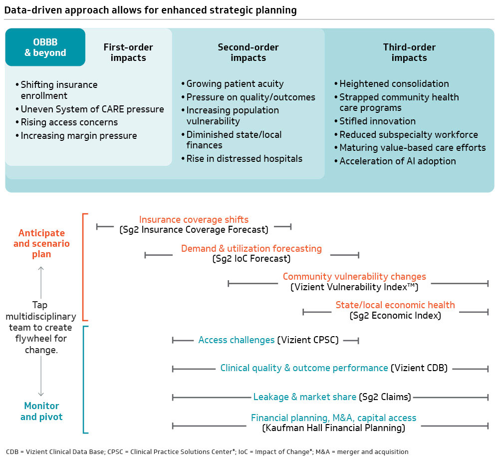 OBBB strategic planning graphic