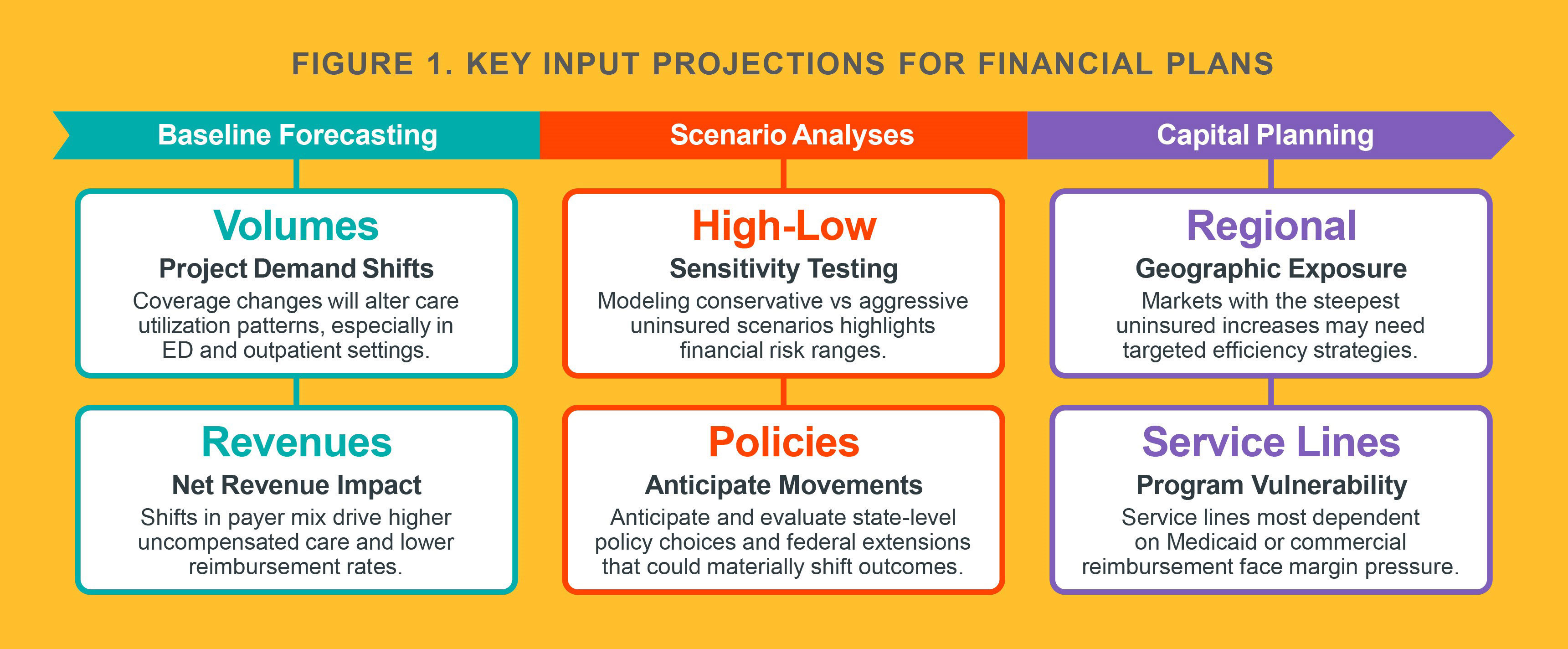 OBBB Financial Planning chart
