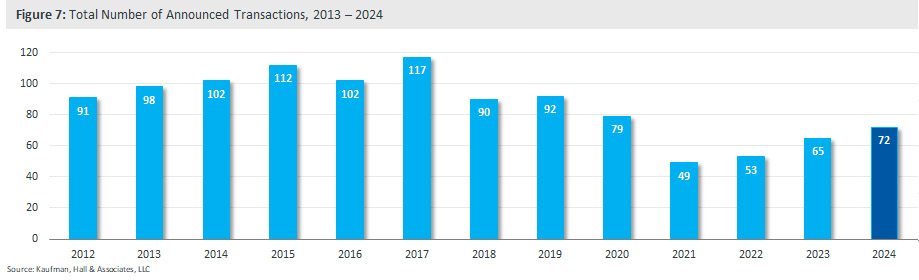 MA 2024 Q4 figure 7
