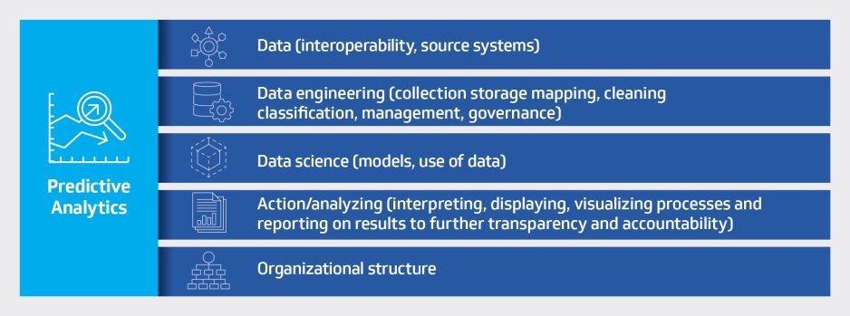 Predictive Modeling Figure 3