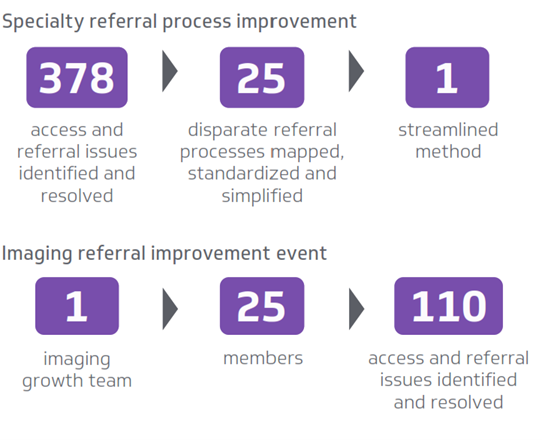 2024-05-20_Referral-improvement_TTH-blog.png