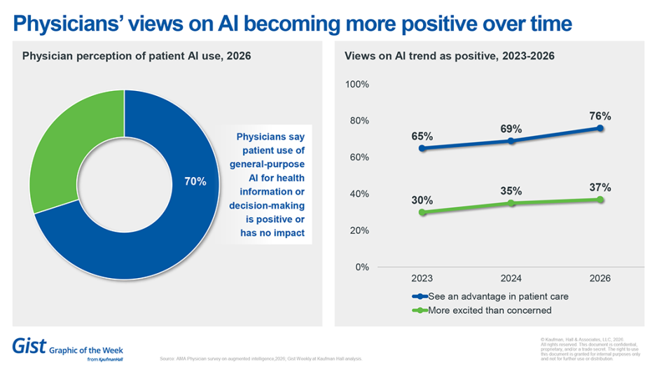 Physicians' views on Al becoming more positive over time