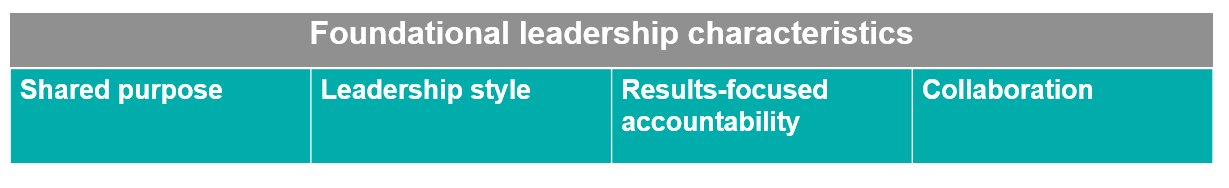 Leadership graphic 3