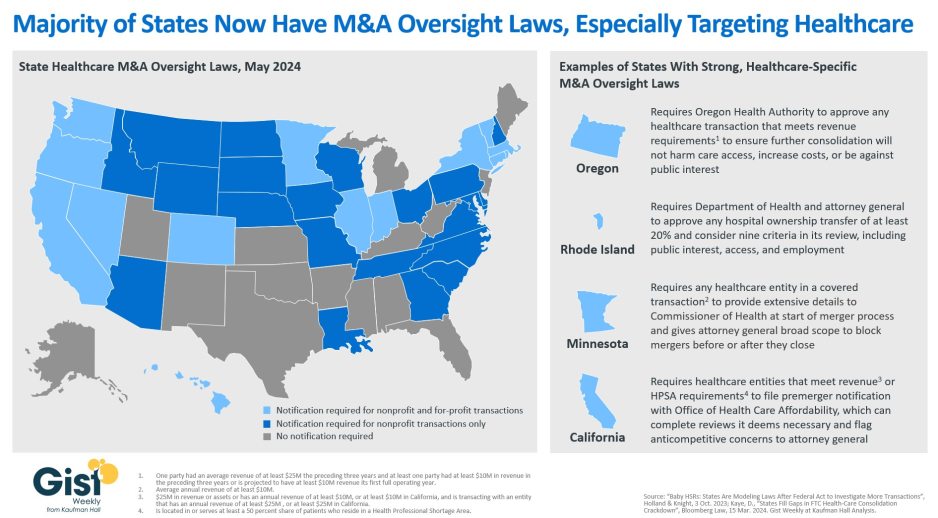 Gist state health authorities graphic