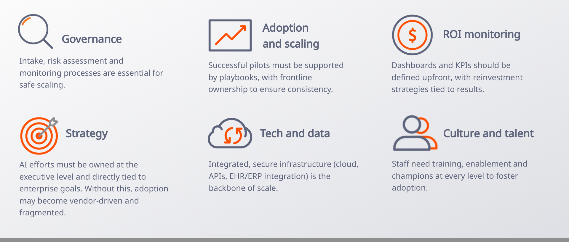 Maturity model