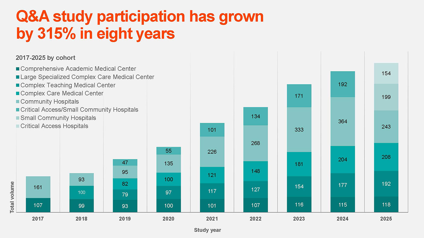 GROWTH GRAPHIC