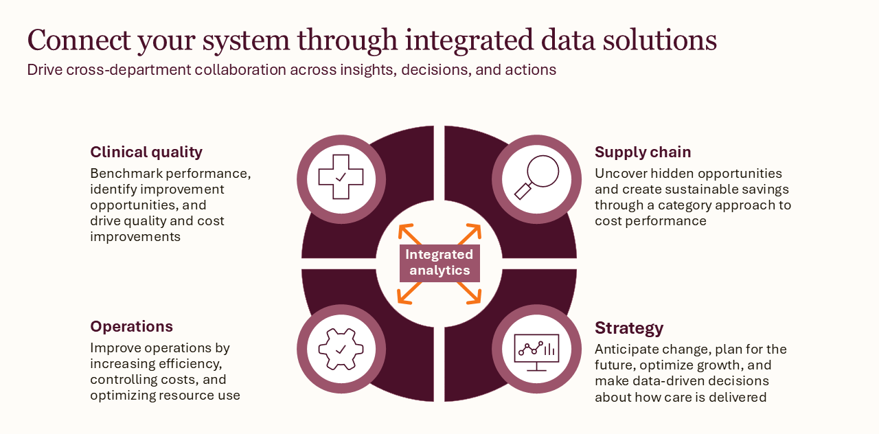 Connect your system through integrated data solutions
