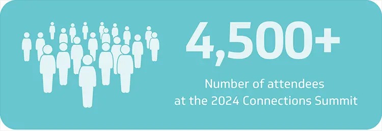 Graphic showing "4,500+" with silhouettes of people, indicating the number of attendees at the 2024 Connections Summit.