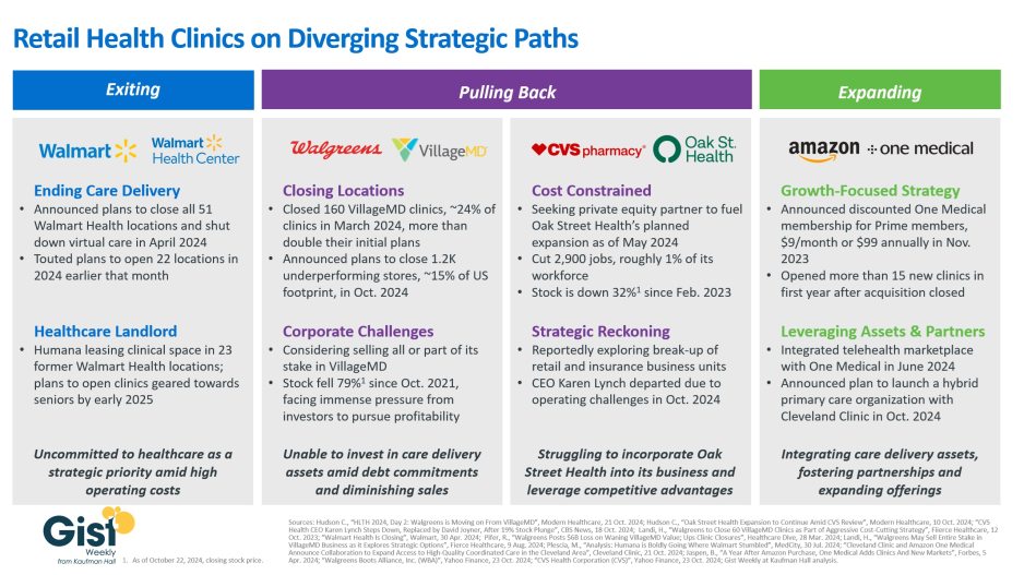 Reassessing retail health disruptors in infographic form