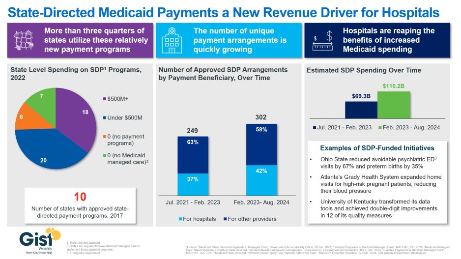 State Directed Medicaid Graphic