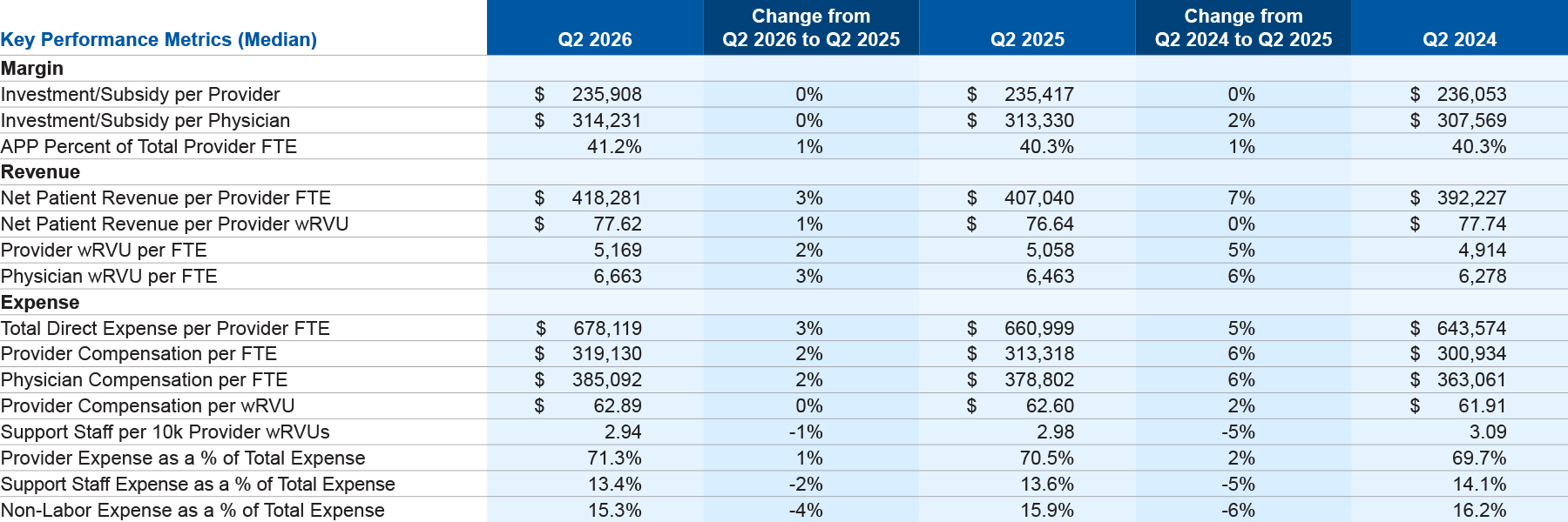 KH - PFR (Q2 2026 Metrics) Key Performance Metrics Summary