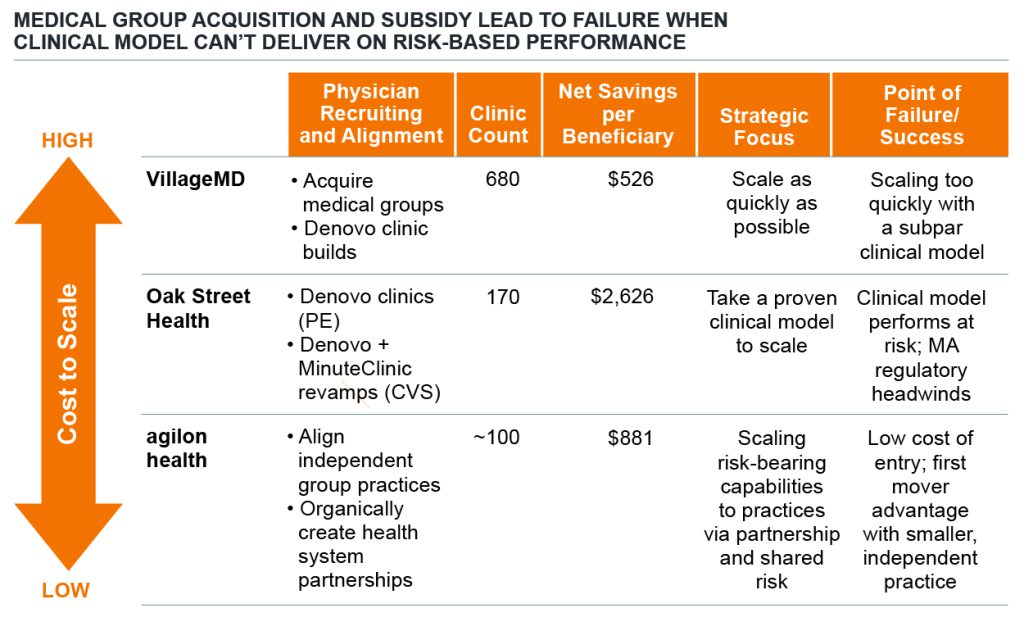 2024-05-07_Sg2_Disrupter-Pivots-and-Exits_PostGraphics-Table-1024x622.jpg