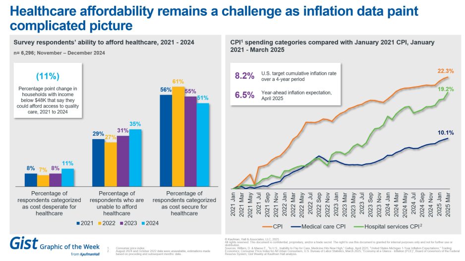 Gist Affordability graphic
