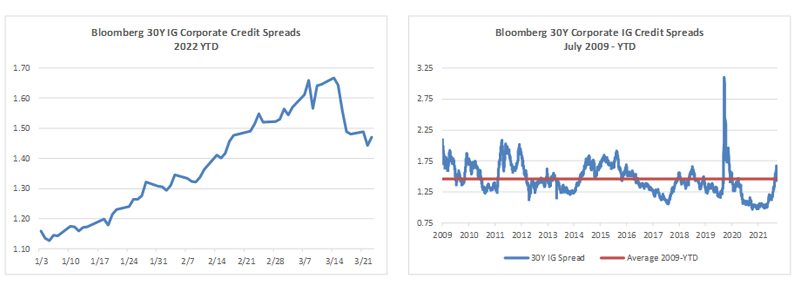 TCM chart